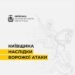 Унаслідок ворожої атаки дронів на Київщині травмовано 4 людей