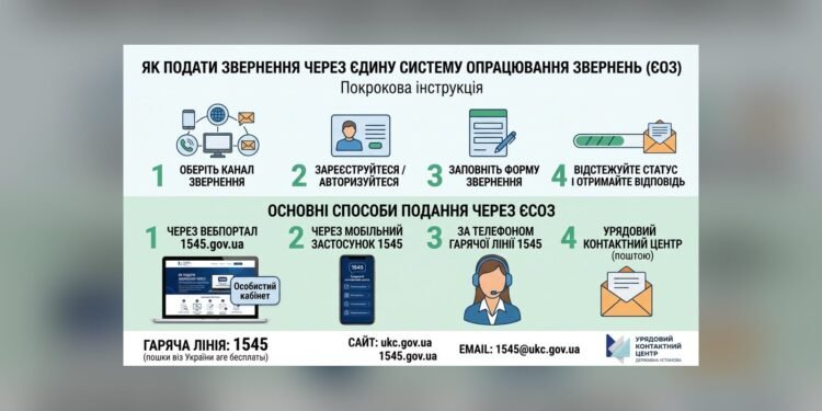 5 способів подати звернення до органів влади через ЄСОЗ