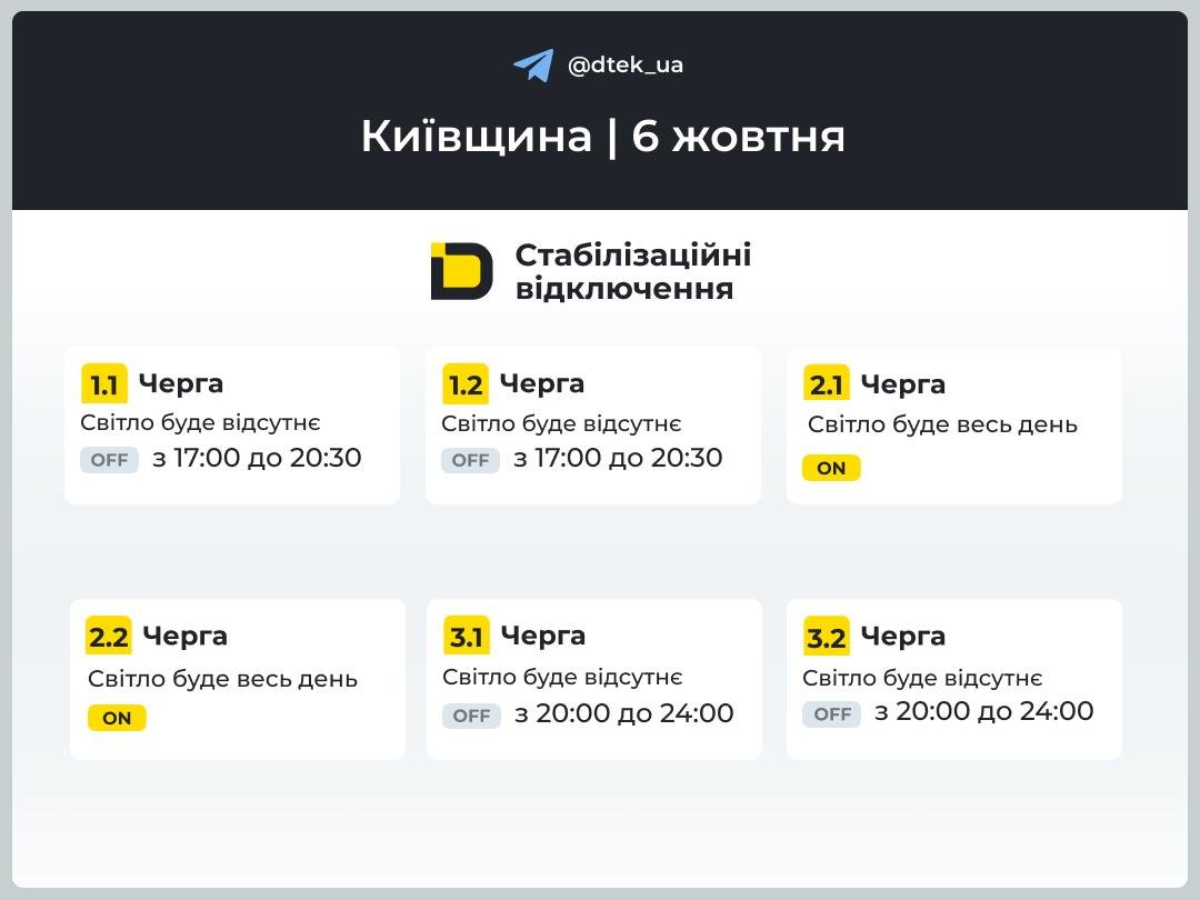 Графік ДТЕК для Київщини на 6 жовтня: черги 1.1–3.2.
