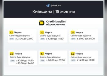 Графік Київська область на 2026-10-15