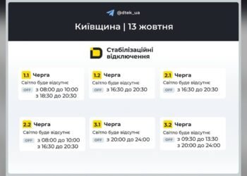 Графік Київська область на 2026-10-13